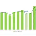 Ši JAV elektromobilių rinkos dalies diagrama yra gana menka